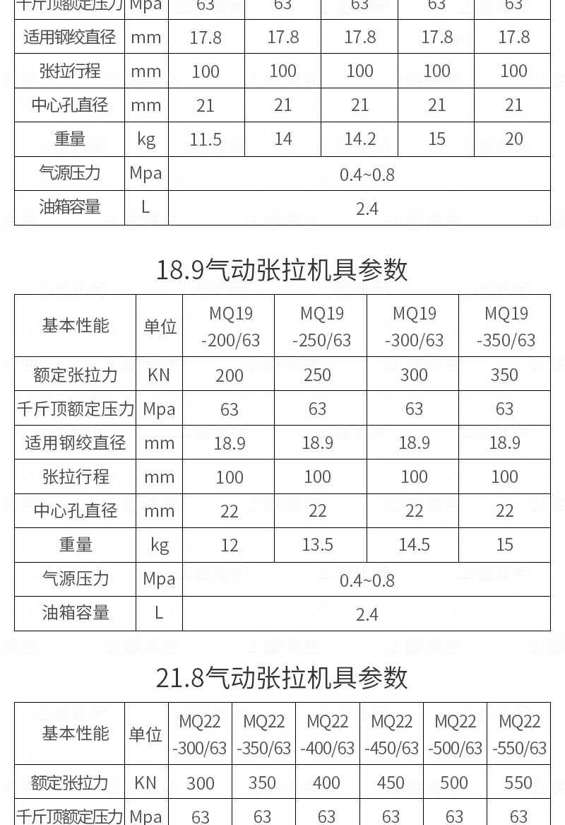 18.9礦用錨索張拉機(jī)具參數(shù)
