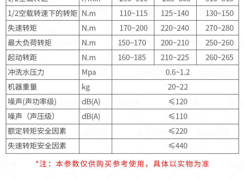 氣動手持式鉆機參數(shù)2